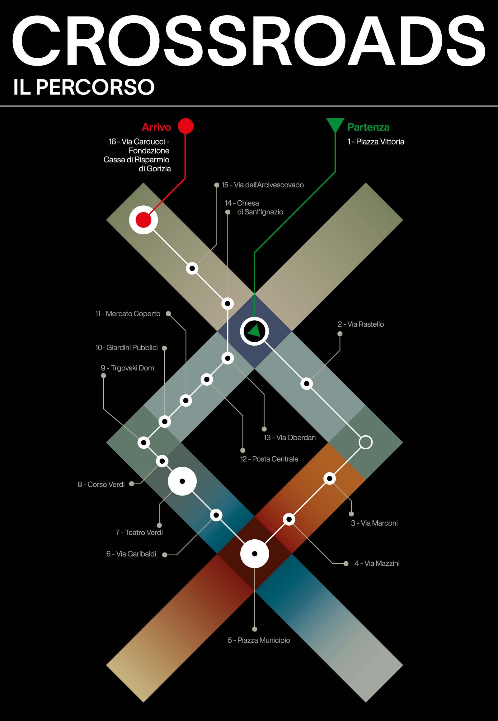 Mappa del percorso di Crossroads: le fasce di colore che si incrociano portano le tappe del cammino nel centro di Gorizia, da Piazza Vittoria alla Fondazione Carigo.